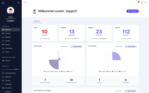 Das Dashboard von nahaus