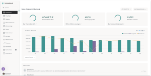 Screenshot des immocloud-Dashboards mit KPI-Kacheln für Mieteinnahmen (67.463,15 €), Mieteingänge (48/74) und vermietete Einheiten (81/122) sowie einem Balkendiagramm zur Cashflow-Übersicht über 12 Monate.