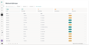Screenshot der Mietverhältnisse-Übersicht in immocloud mit 118 Einheiten, aufgeteilt in die Kategorien Vermietet (77), Gekündigt (1), Leerstehend (41) und Reserviert (0), dargestellt als filterbare Tabelle mit Objekt, Einheit, Mieter und farbigen Mietstatus-Badges.
